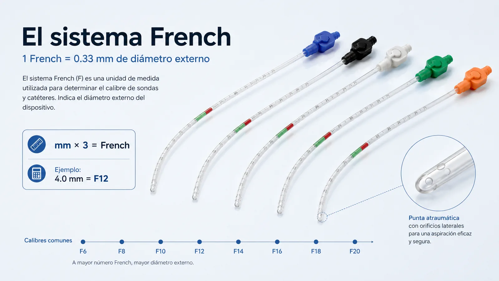 El sistema French: cómo funciona y para qué sirve